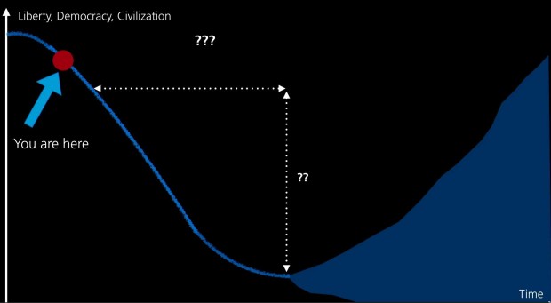 Die Zukunft sieht nach Ansicht des CCC eher düster aus. 